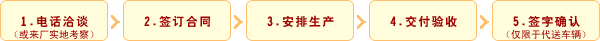 購車流程 購車流程